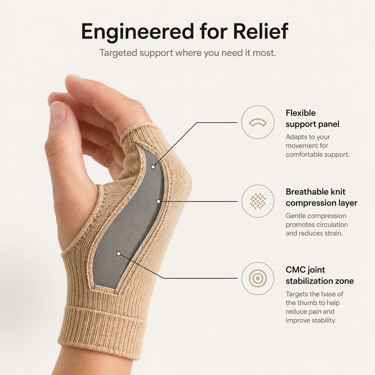 Aligno ThumbWrap