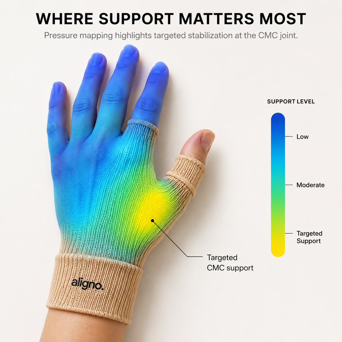 Aligno ThumbWrap