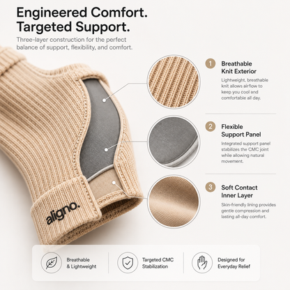 Aligno ThumbWrap