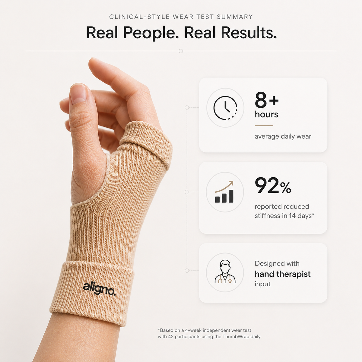 Aligno ThumbWrap